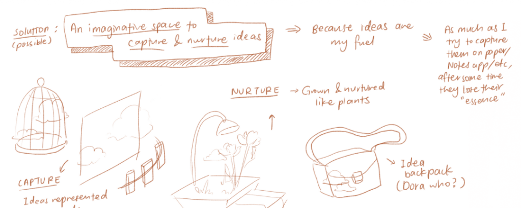 Articulating thoughts through a sketch! (Exercise&nbsp;A)